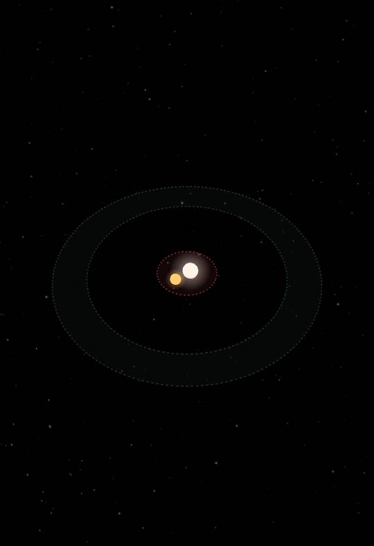Sitular System — a G-star system on TerraForge | TerraForge